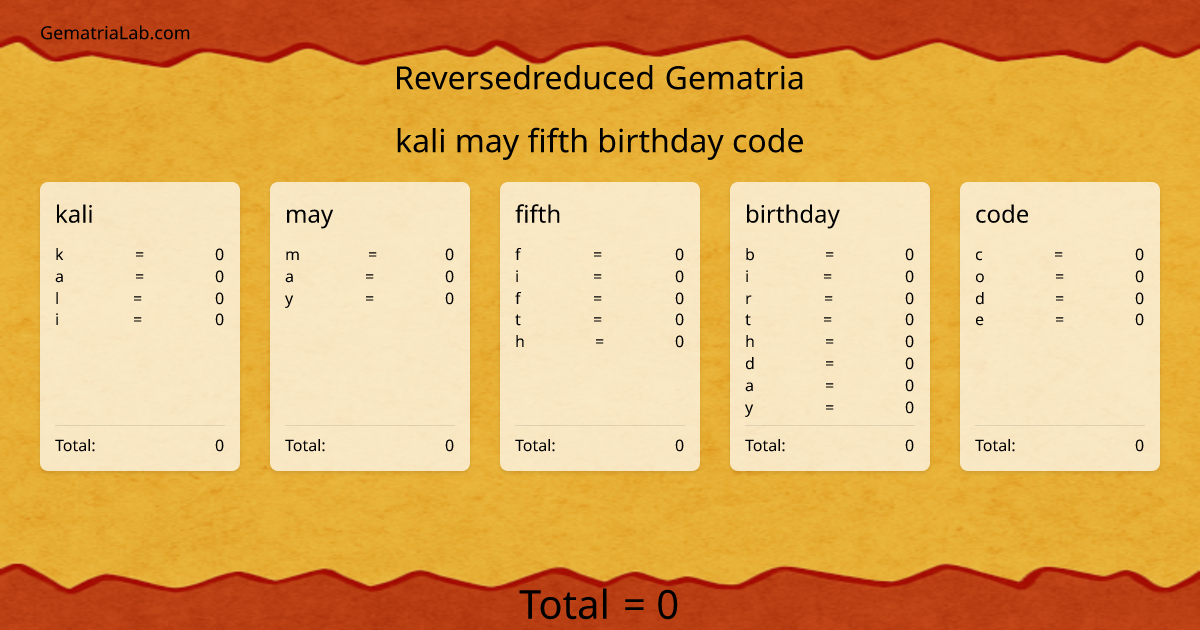 kali may fifth birthday code in reversedreduced Gematria